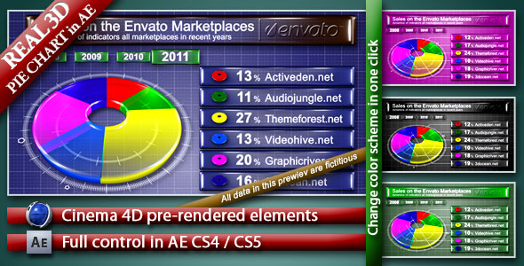 After Effects Project - VideoHive pie chart 3d 160634 After Effects Project - VideoHive pie chart 3d 160634