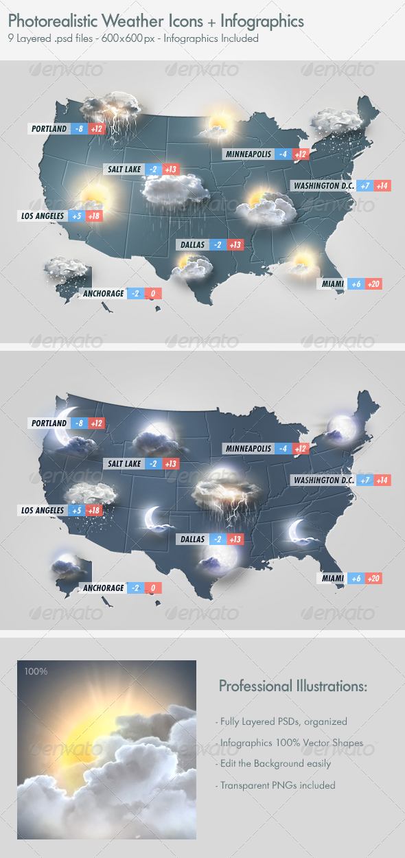 GraphicRiver Photo Realistic Weather Icons Set 2938495 GraphicRiver Photo Realistic Weather Icons Set 2938495