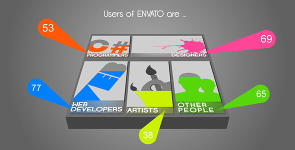 After Effects Project - VideoHive Tablet Graph 620075 After Effects Project - VideoHive Tablet Graph 620075