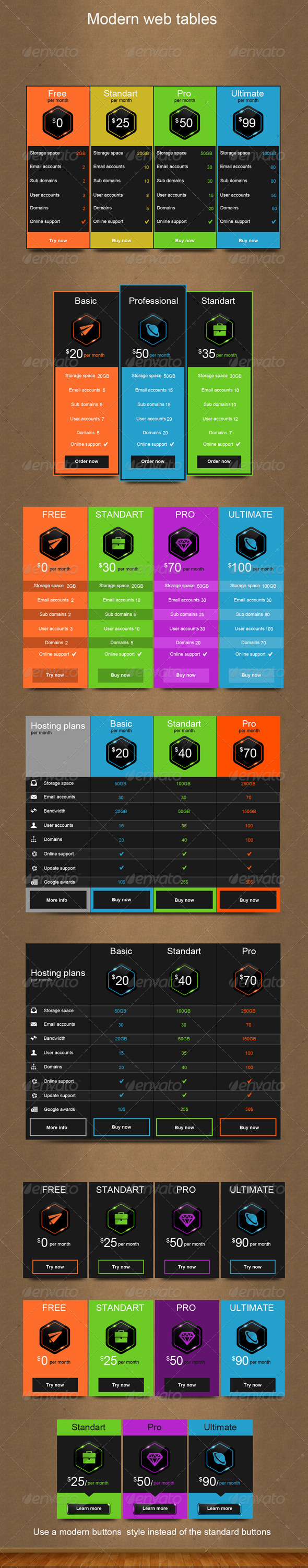 Modern web tables - Tables Web Elements