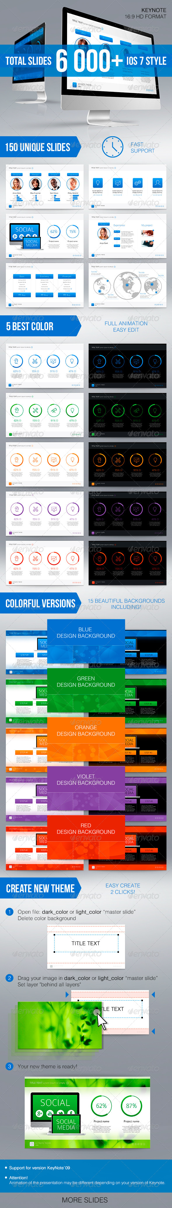 GraphicRiver Seven KeyNote 7236098 GraphicRiver Seven KeyNote 7236098
